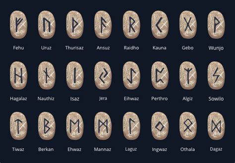 Using Runes for Dream Interpretation and Lucid Dreaming